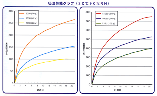 特選商品「乾燥剤EX-DRY」 | 菱井商事株式会社